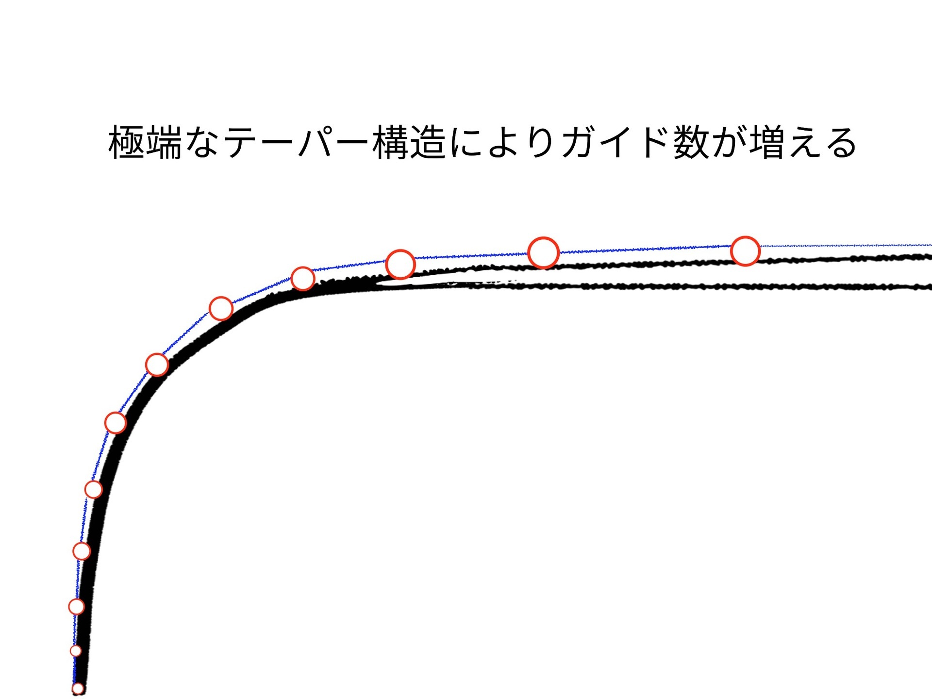 穂先の自作方法 マルイカのゼロテン穂先にも対応 その2 アールのロジカルフィッシング