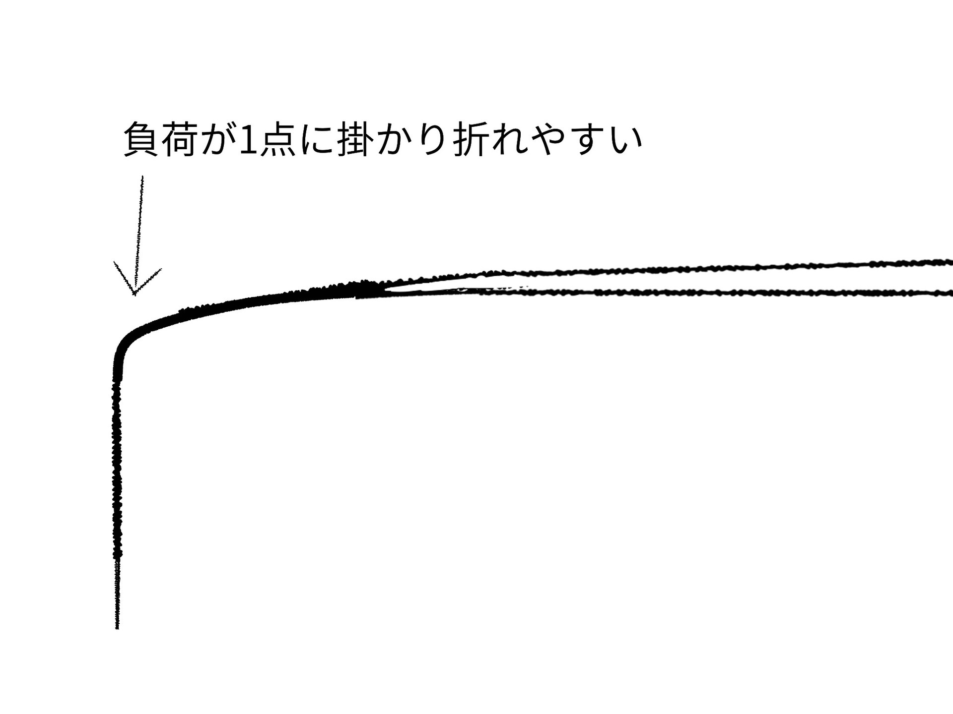 穂先の自作方法 マルイカのゼロテン穂先にも対応 その2 アールのロジカルフィッシング